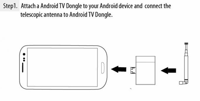 สุดยอด Android 4.4 DVB-T และ DVB-T2 ฟรี HD ตัวรับสัญญาณทีวีดิจิตอลสำหรับแท็บเล็ต / โทรศัพท์ WIFI USB (OTG) จูนเนอร์